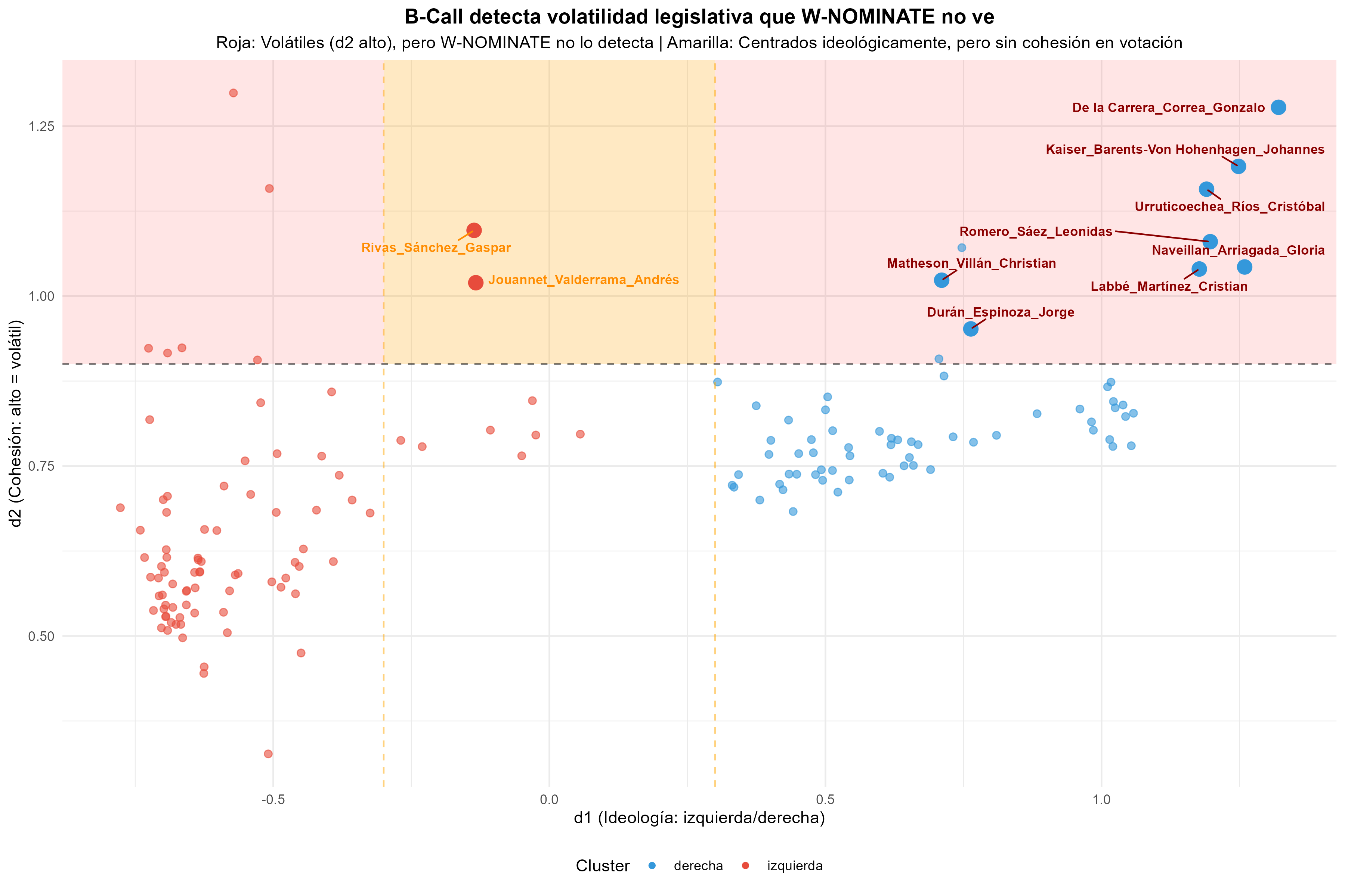Zonas de volatilidad